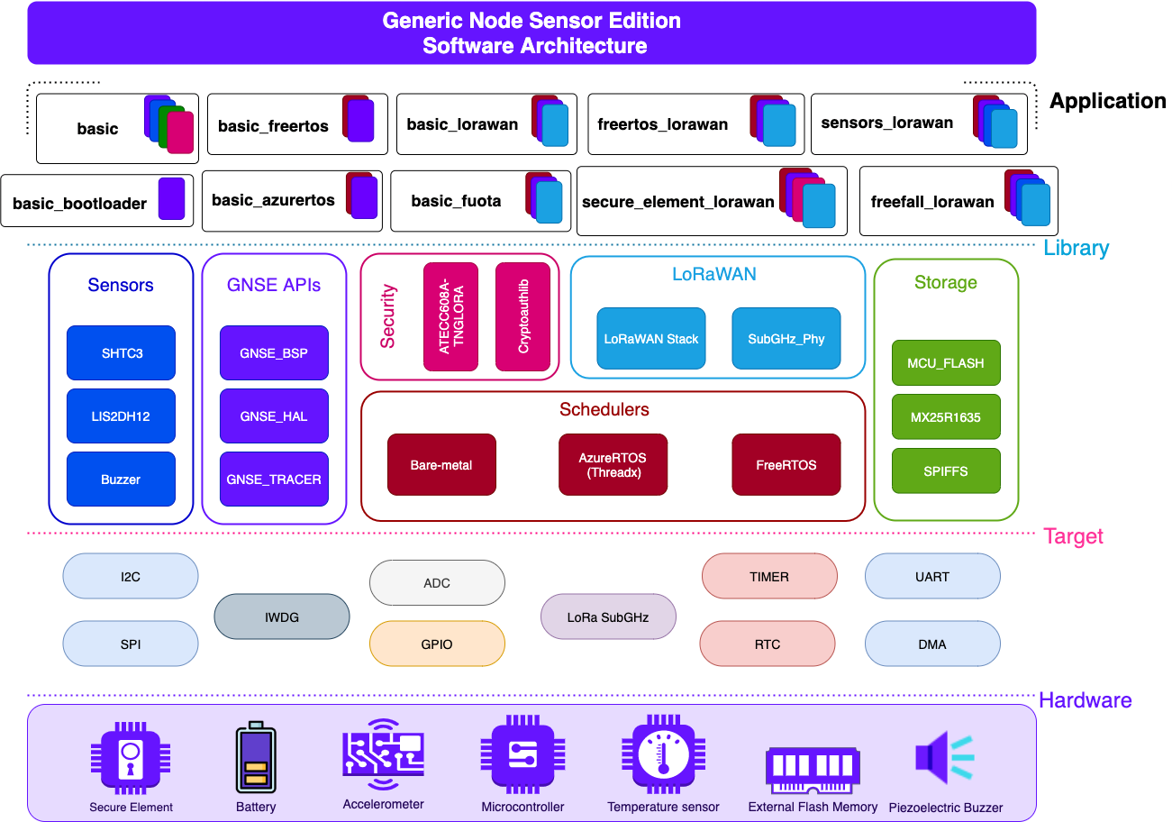 Software Architecture